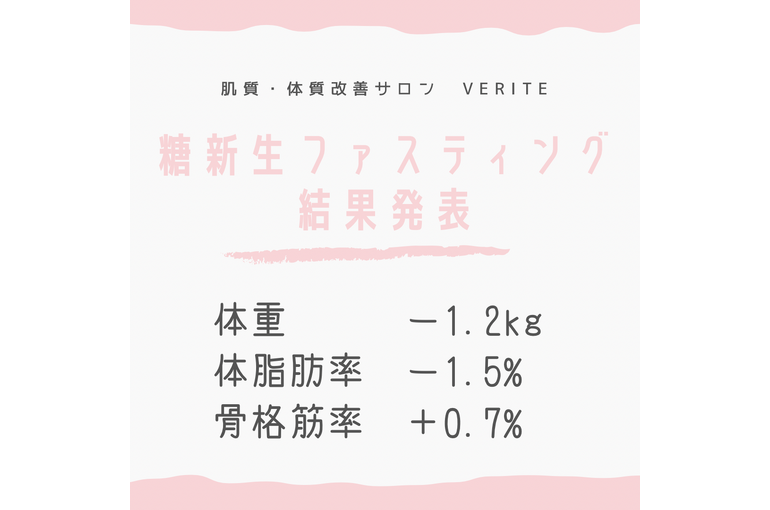 ファスティング効果