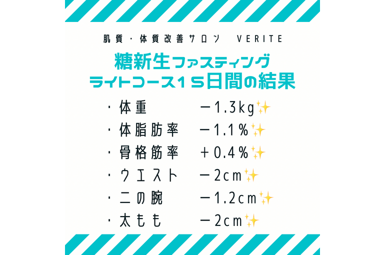 ファスティングの効果